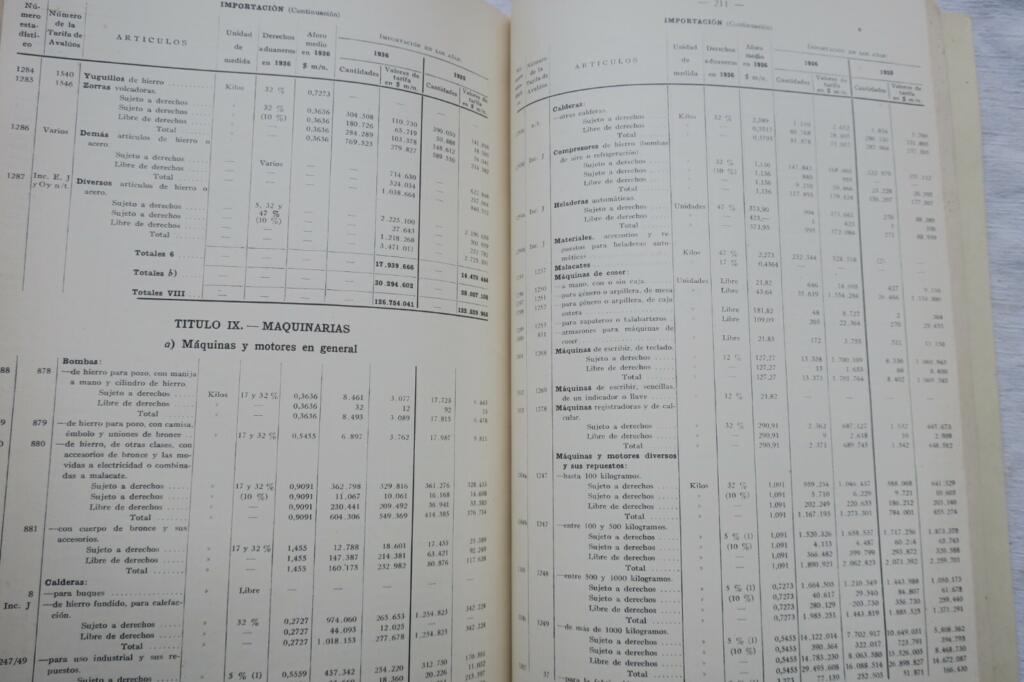 Argentina comercio exterior argentino en 1936 y 1935 y estadisticas economicas