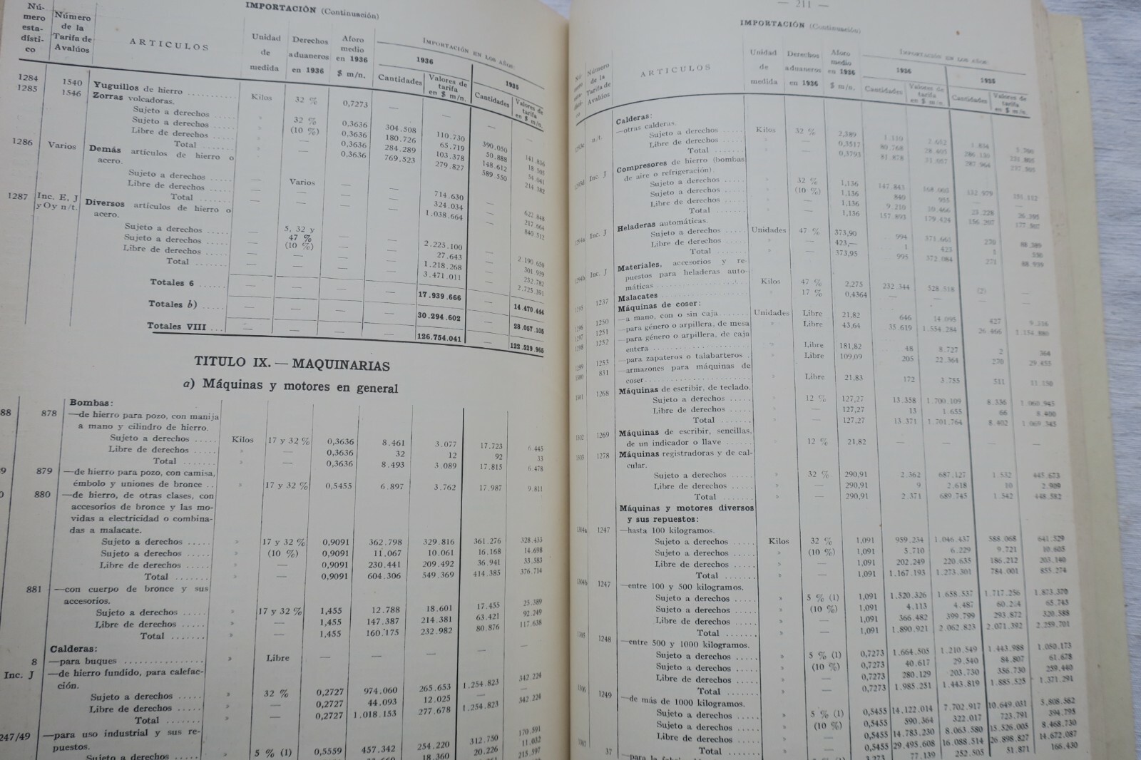 Argentina comercio exterior argentino en 1936 y 1935 y estadisticas economicas - La Librairie Antique