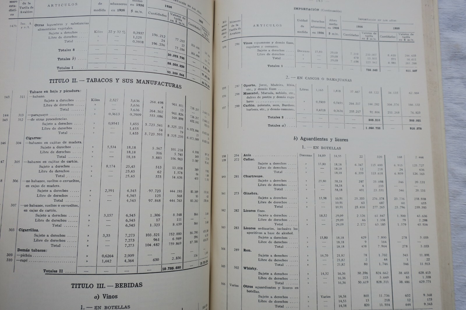 Argentina comercio exterior argentino en 1936 y 1935 y estadisticas economicas – Image 3