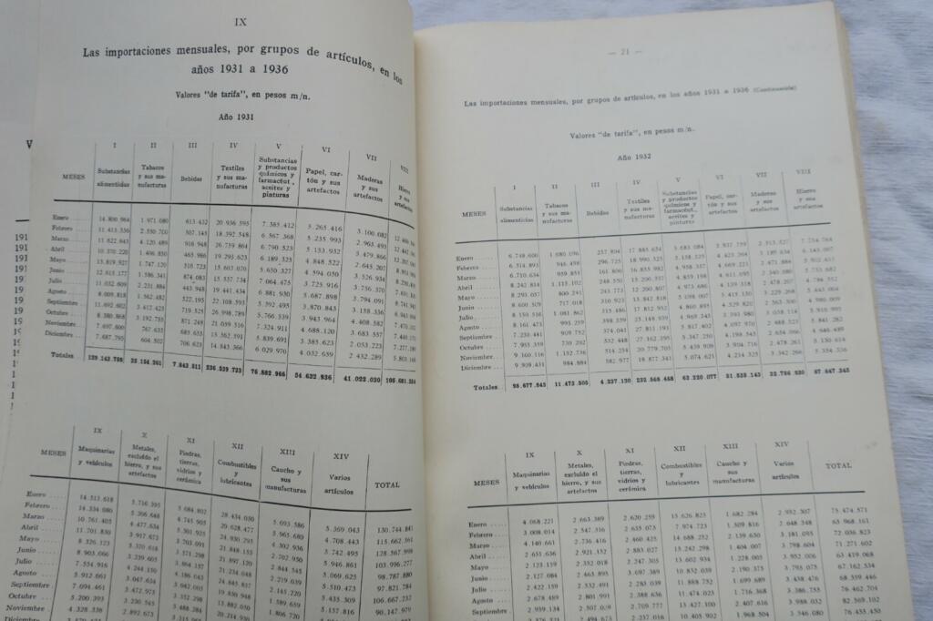Argentine Foreign Trade 1935-1936