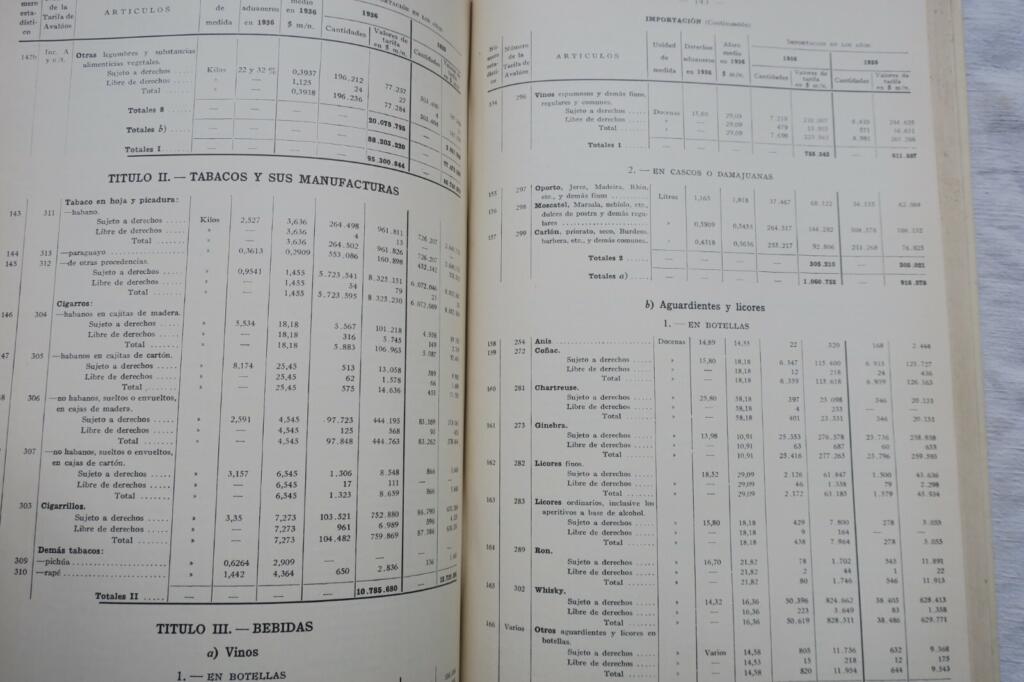 Argentine Foreign Trade 1935-1936