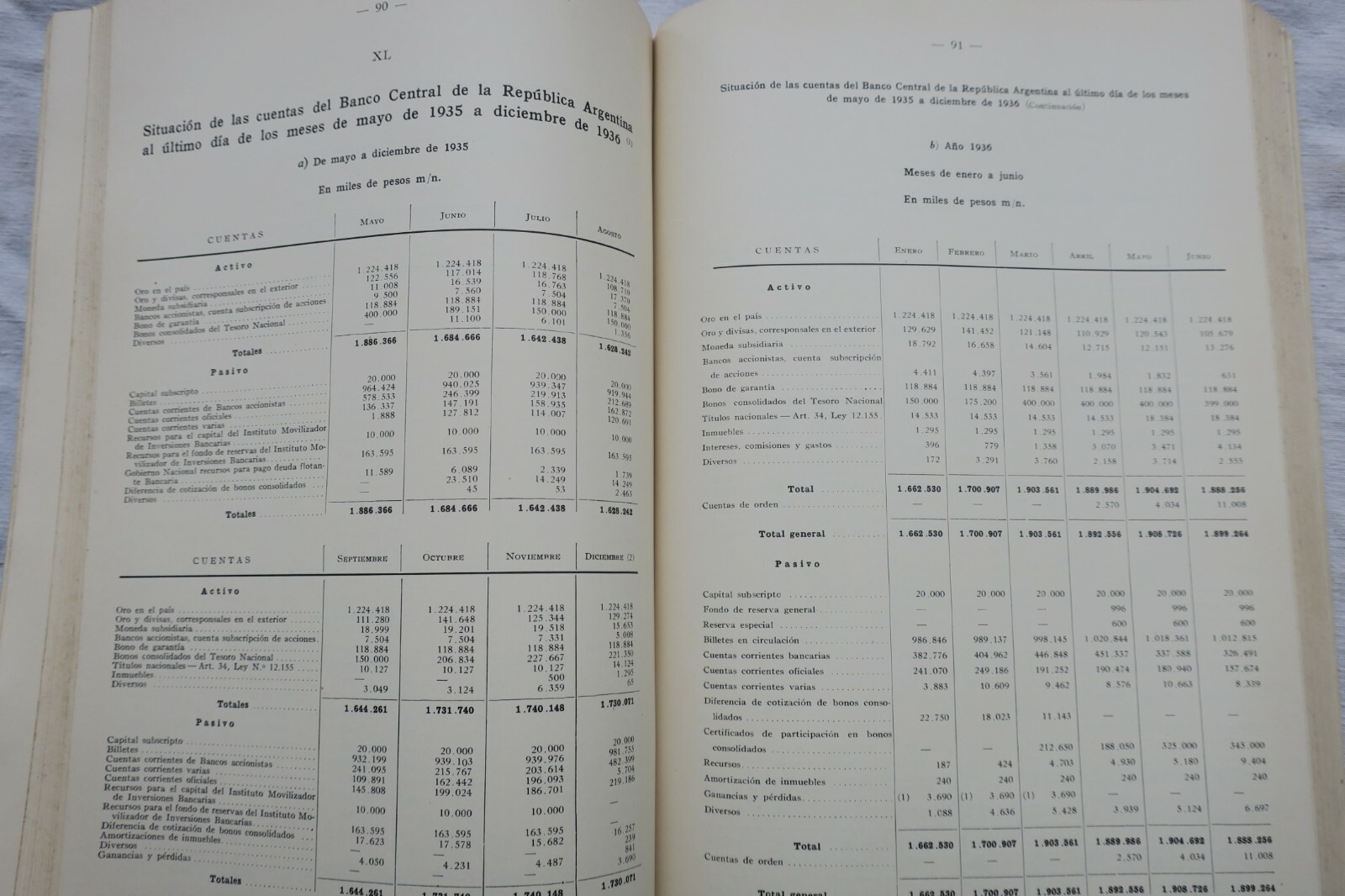 Argentina comercio exterior argentino en 1936 y 1935 y estadisticas economicas – Image 4