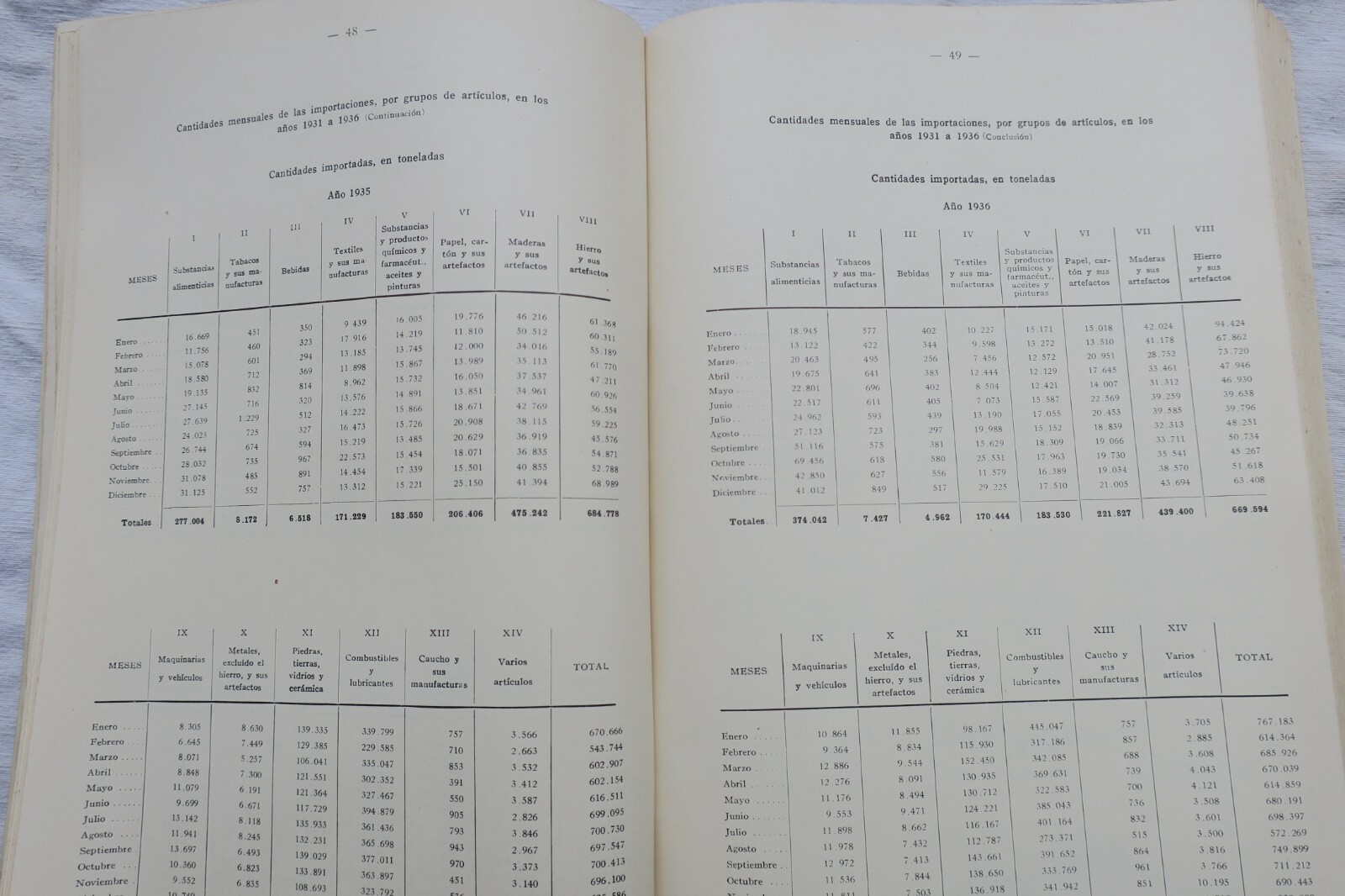 Argentina comercio exterior argentino en 1936 y 1935 y estadisticas economicas – Image 6