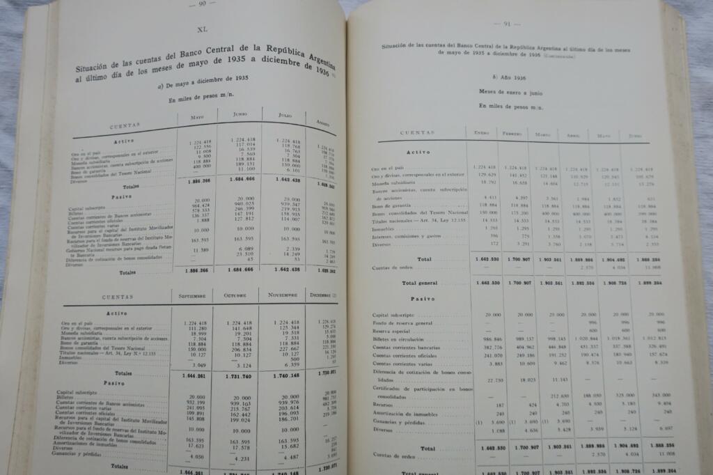 Argentine Foreign Trade 1935-1936