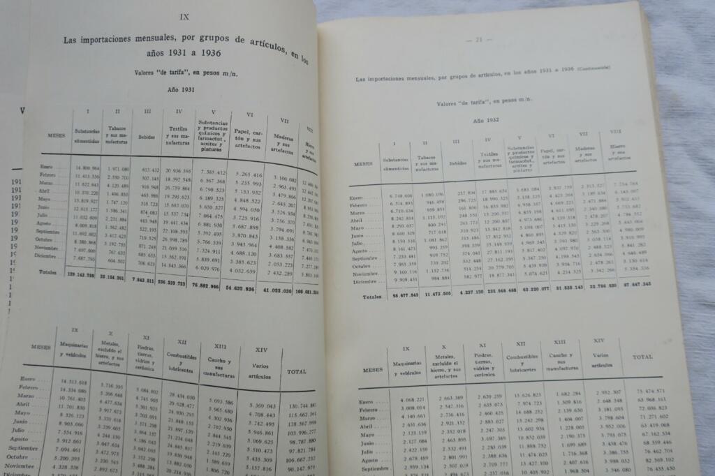 Argentina comercio exterior argentino en 1936 y 1935 y estadisticas economicas