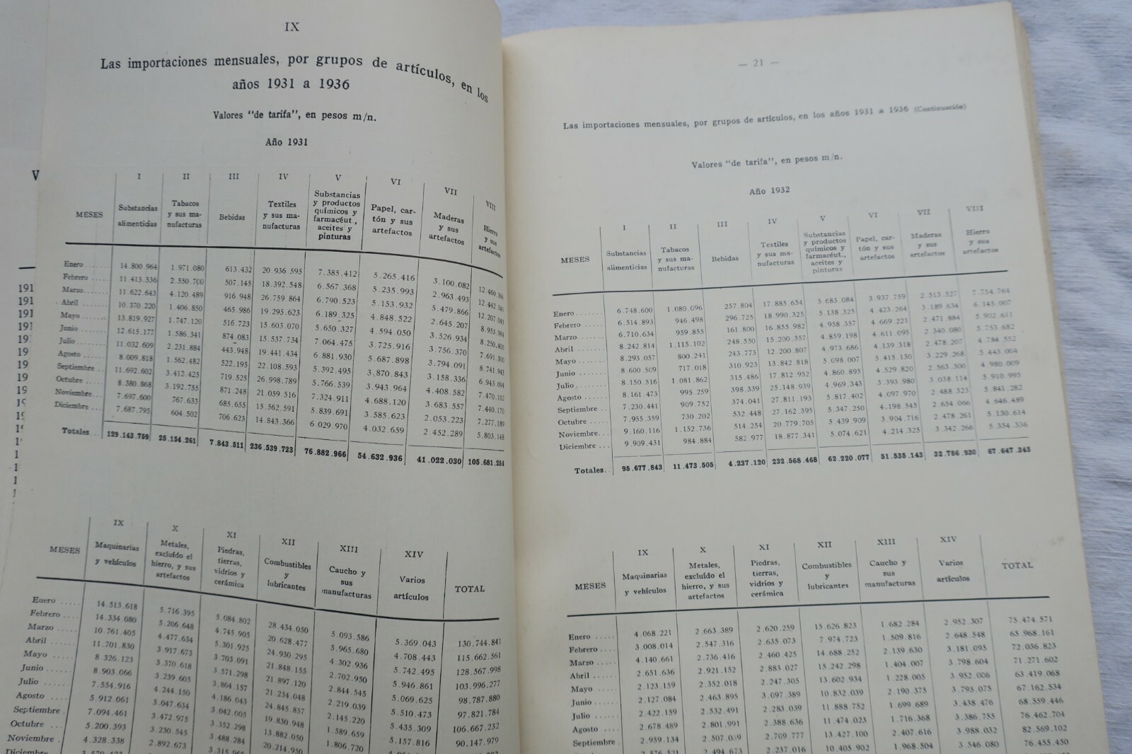 Argentina comercio exterior argentino en 1936 y 1935 y estadisticas economicas – Image 5