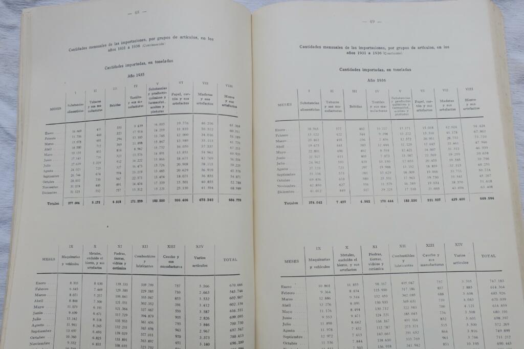 Argentine Foreign Trade 1935-1936