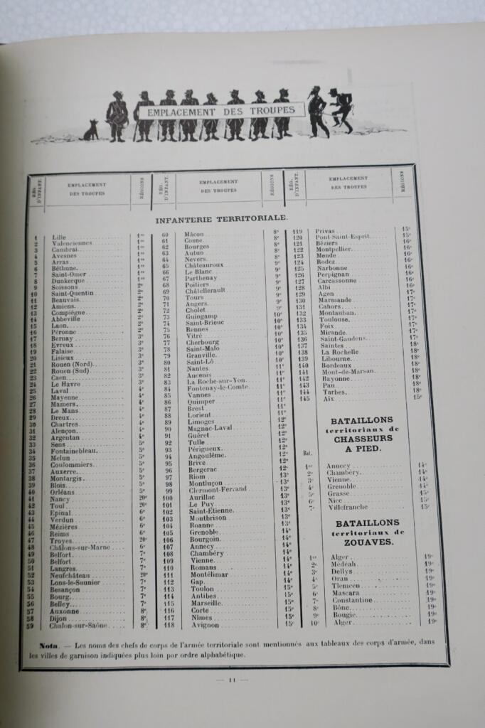 French Army Album Yearbook 1901
