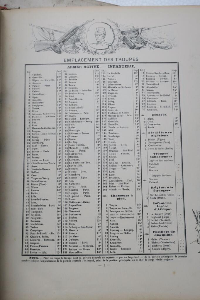 法国军队年鉴 1902-1906