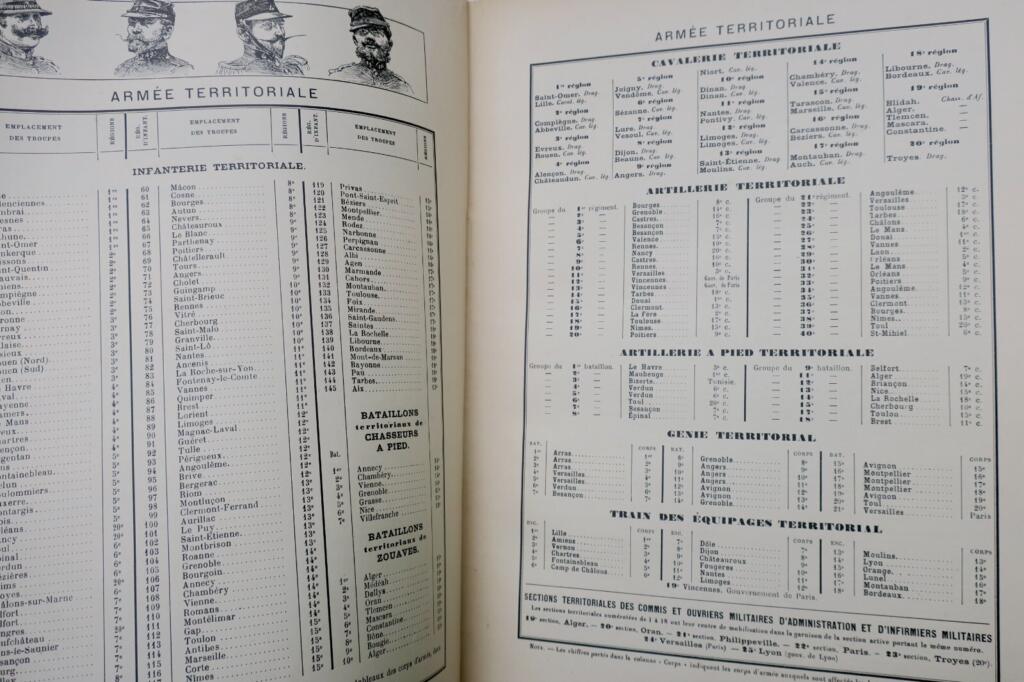 法国军队年鉴 1902-1906