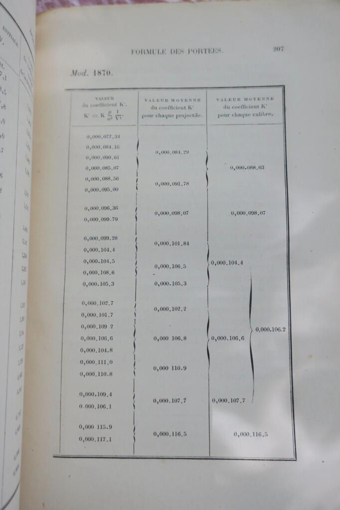 Naval Artillery Experiences - Technical Memoirs