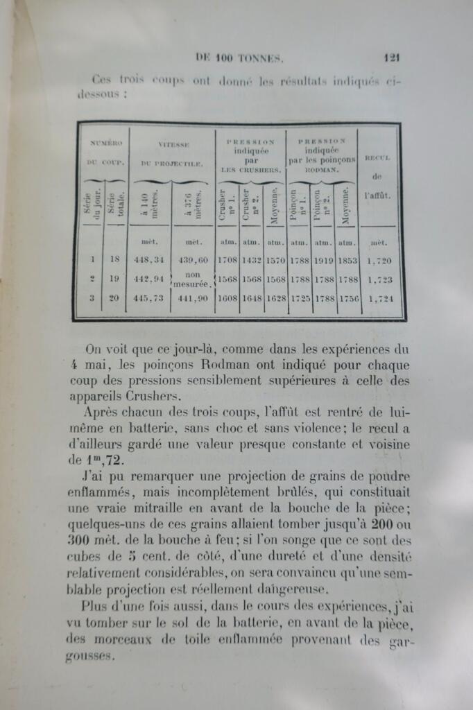 Naval Artillery Experiences - Technical Memoirs