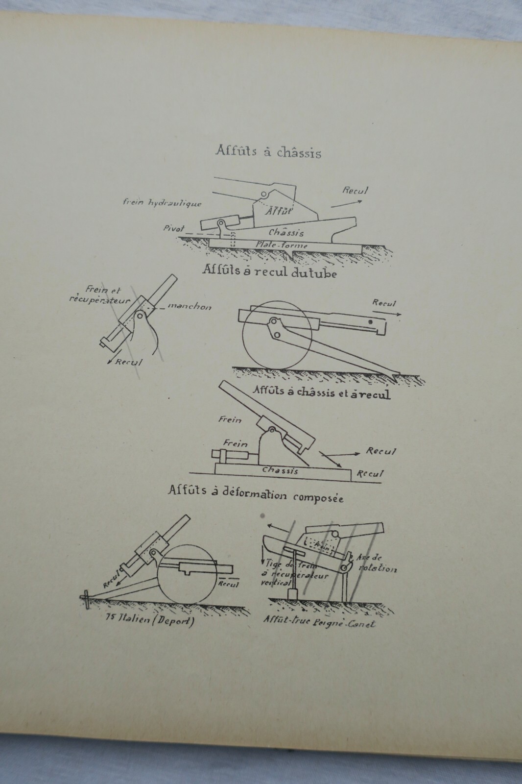Advanced Military Preparation in Artillery - Image 6
