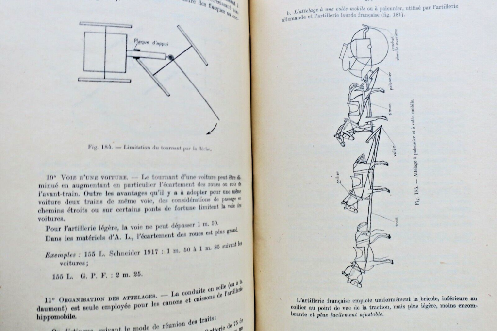 Militärische Artillerietrainingsmaterialien von 1924