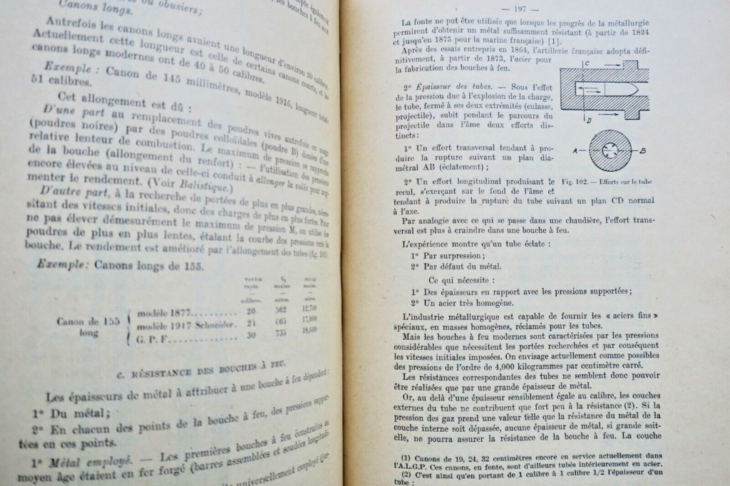 Militärische Artillerietrainingsmaterialien von 1924
