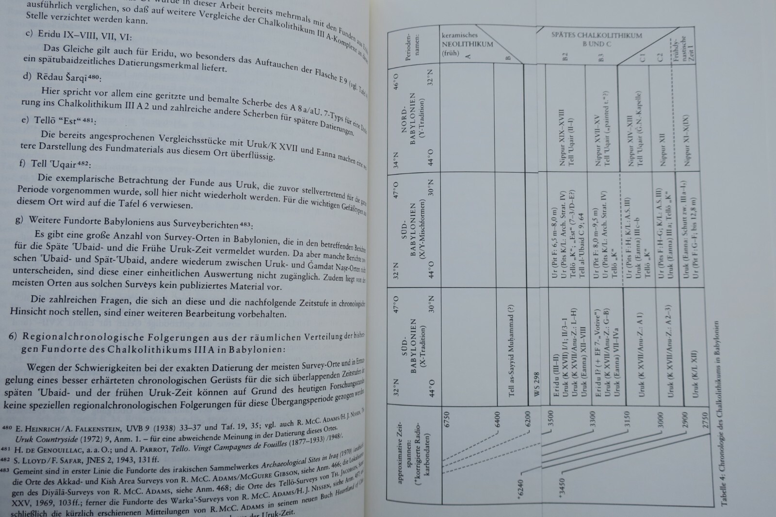 Babylon in der Kupfersteinzeit – Image 5