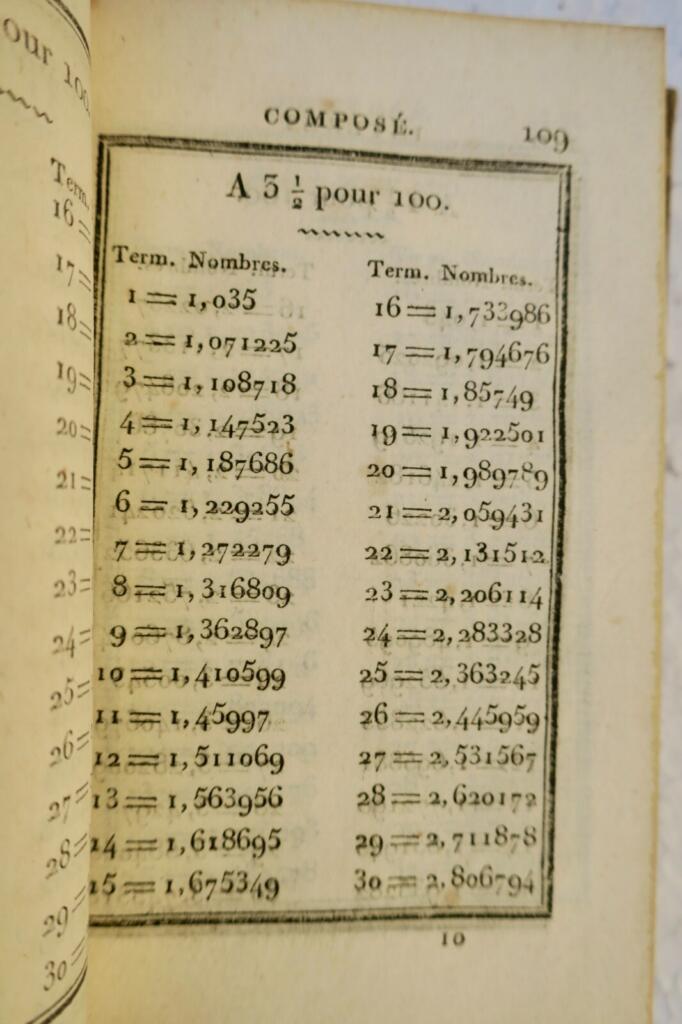 Financial calculations: discounts and interest tables