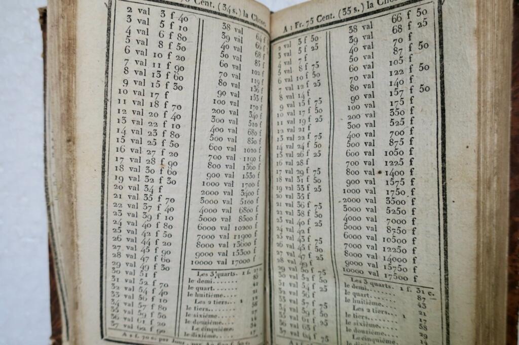 Calculation tables in francs and centimes