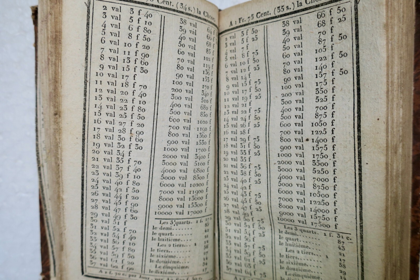 BARREME COMPTES FAITS DE BARREME en francs et centimes 1827 - La Librairie Antique