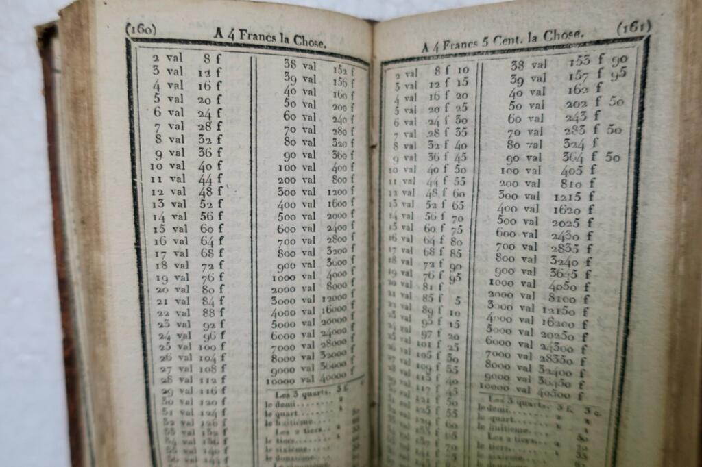 Calculation tables in francs and centimes