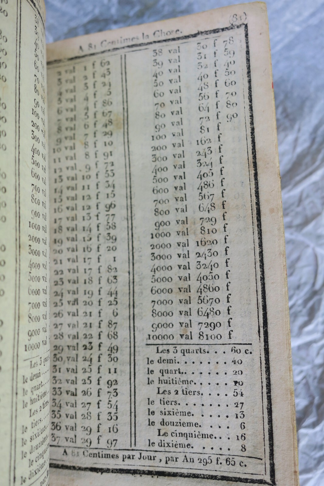 Financial Accounts and Conversions – Image 5
