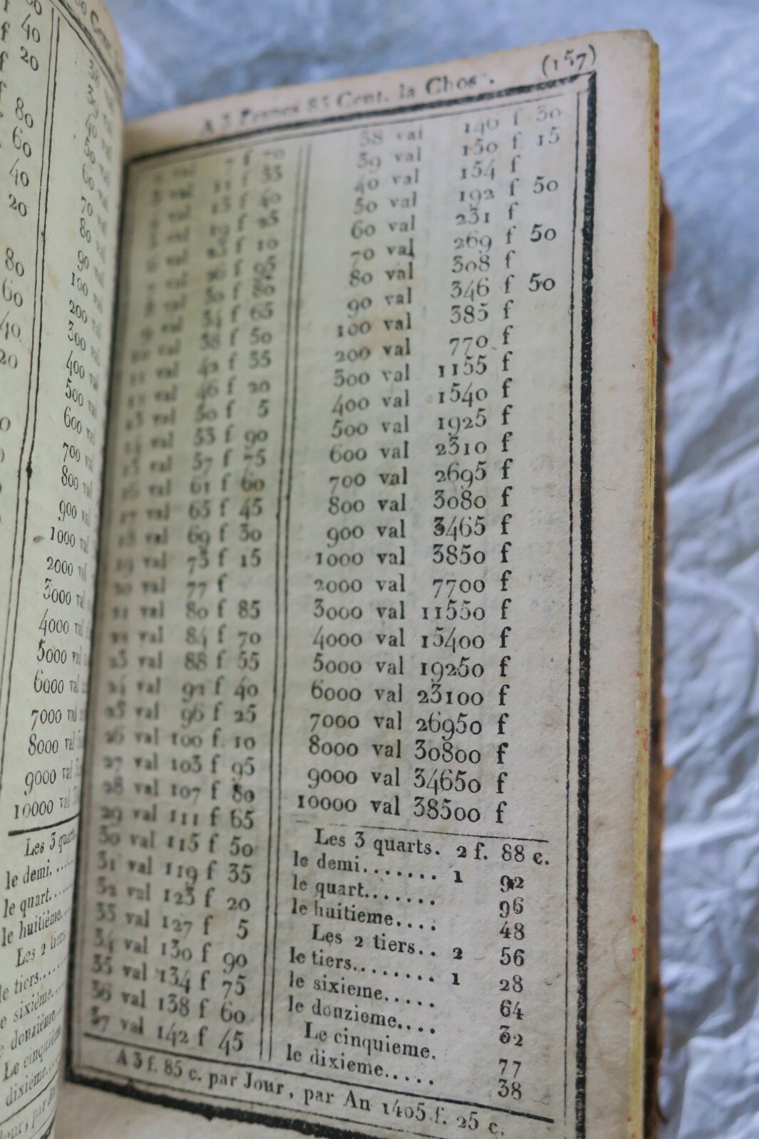 Financial Accounts and Conversions – Image 4