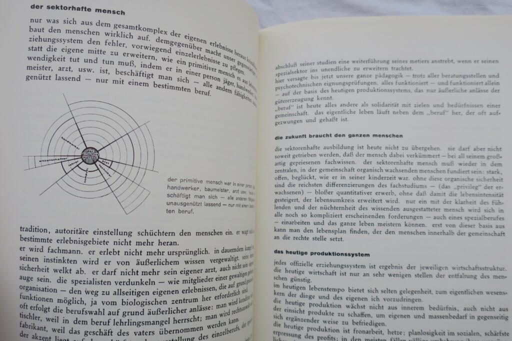 From Material to Architecture