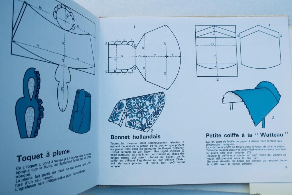 Kostüme in der Kunstgeschichte