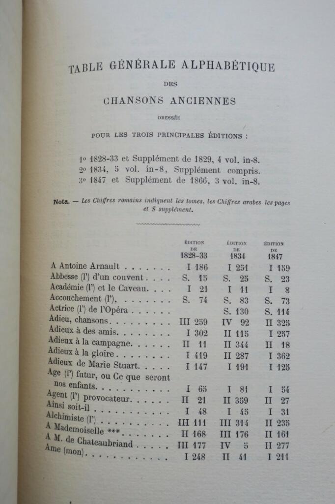 Bibliography of P.J. de Béranger's Works