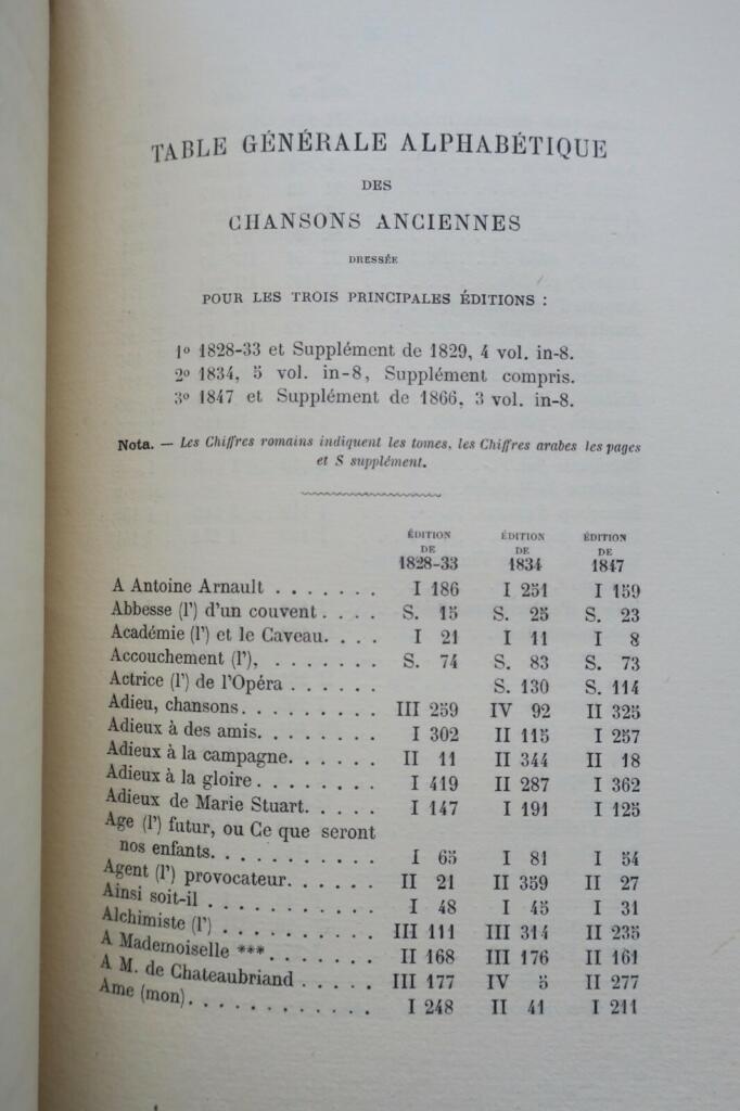 Bibliography of Béranger's Works