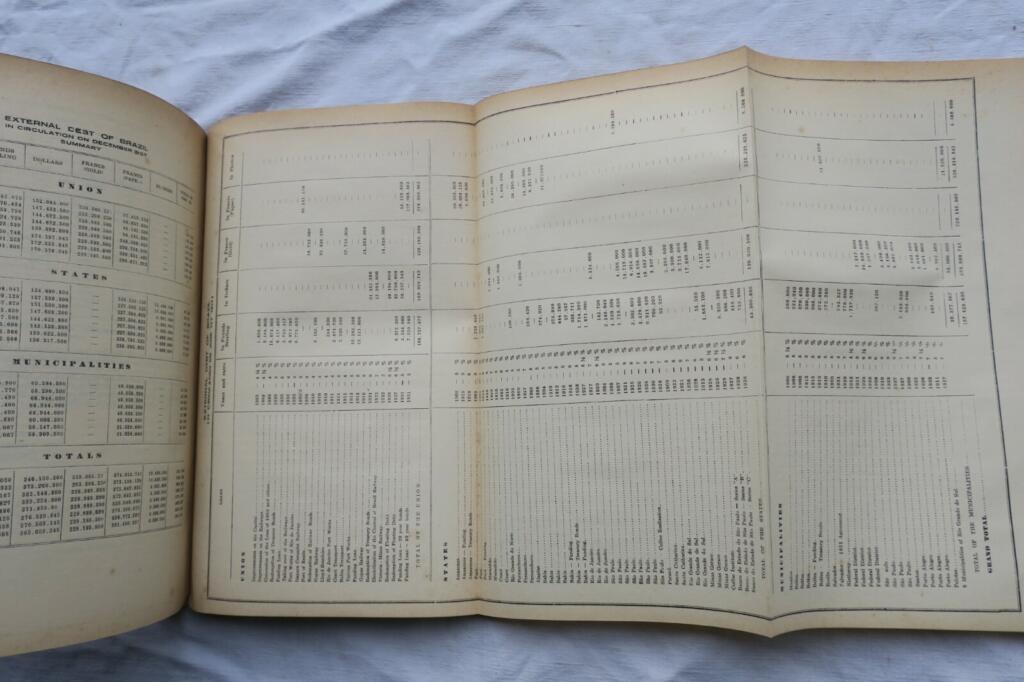 巴西1937年:经济统计与发展潜力