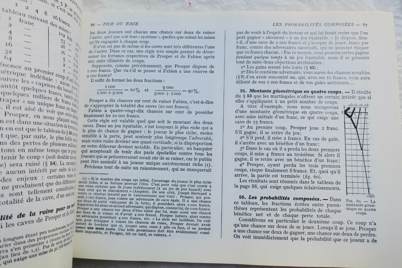 Erforschung von Glücksspielen - Image 5