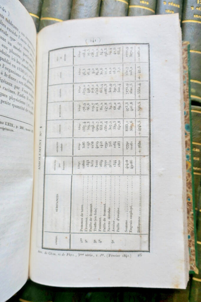 Physical Chemistry: Complete Scientific Journal Collection