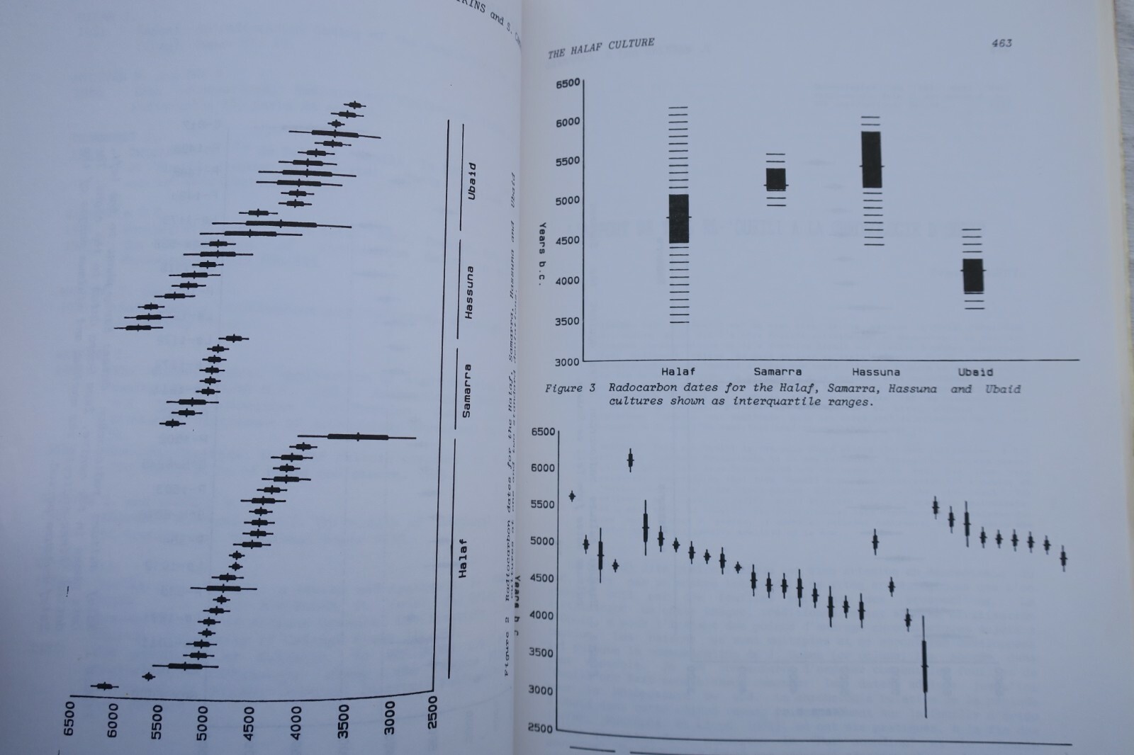 Chronologies du Proche Orient/Chronologies in the Near East.. – Image 7