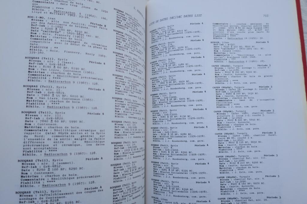 近東年代記:相対および絶対年代測定16,000-4,000 BP