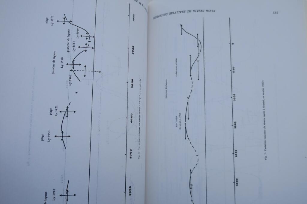 Chronologies du Proche Orient/Chronologies in the Near East..