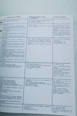 Russisches und sowjetisches Kino