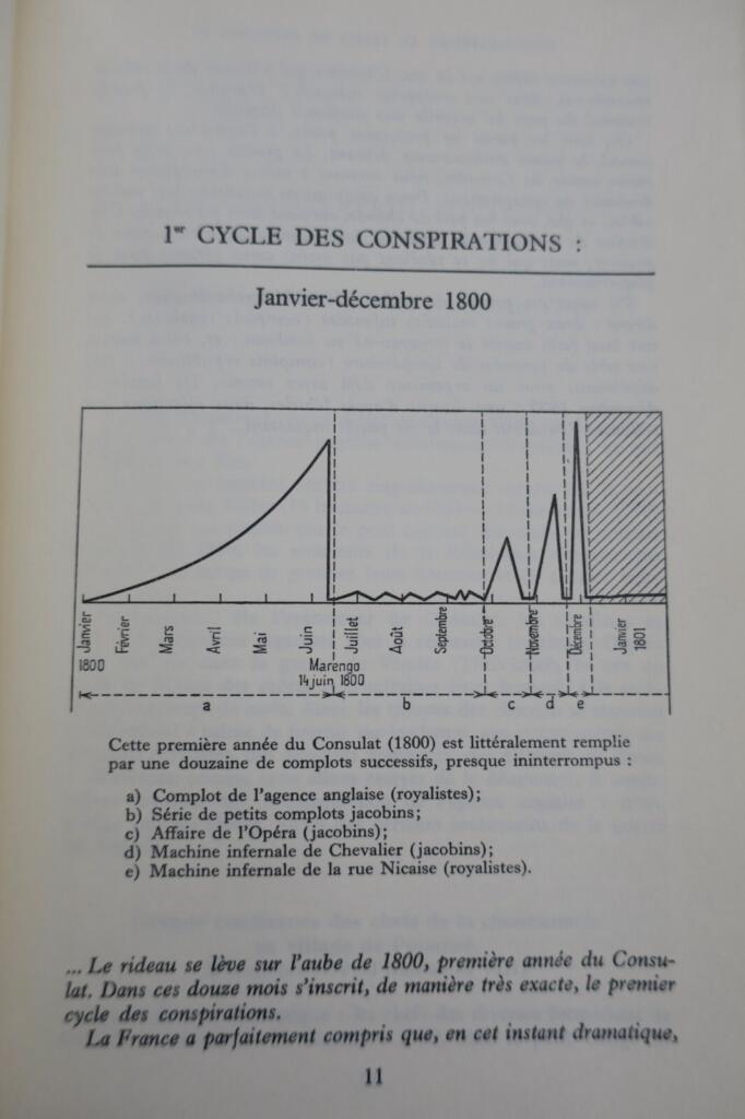CONSPIRATEURS AU TEMPS DE NAPOLEON 1Er