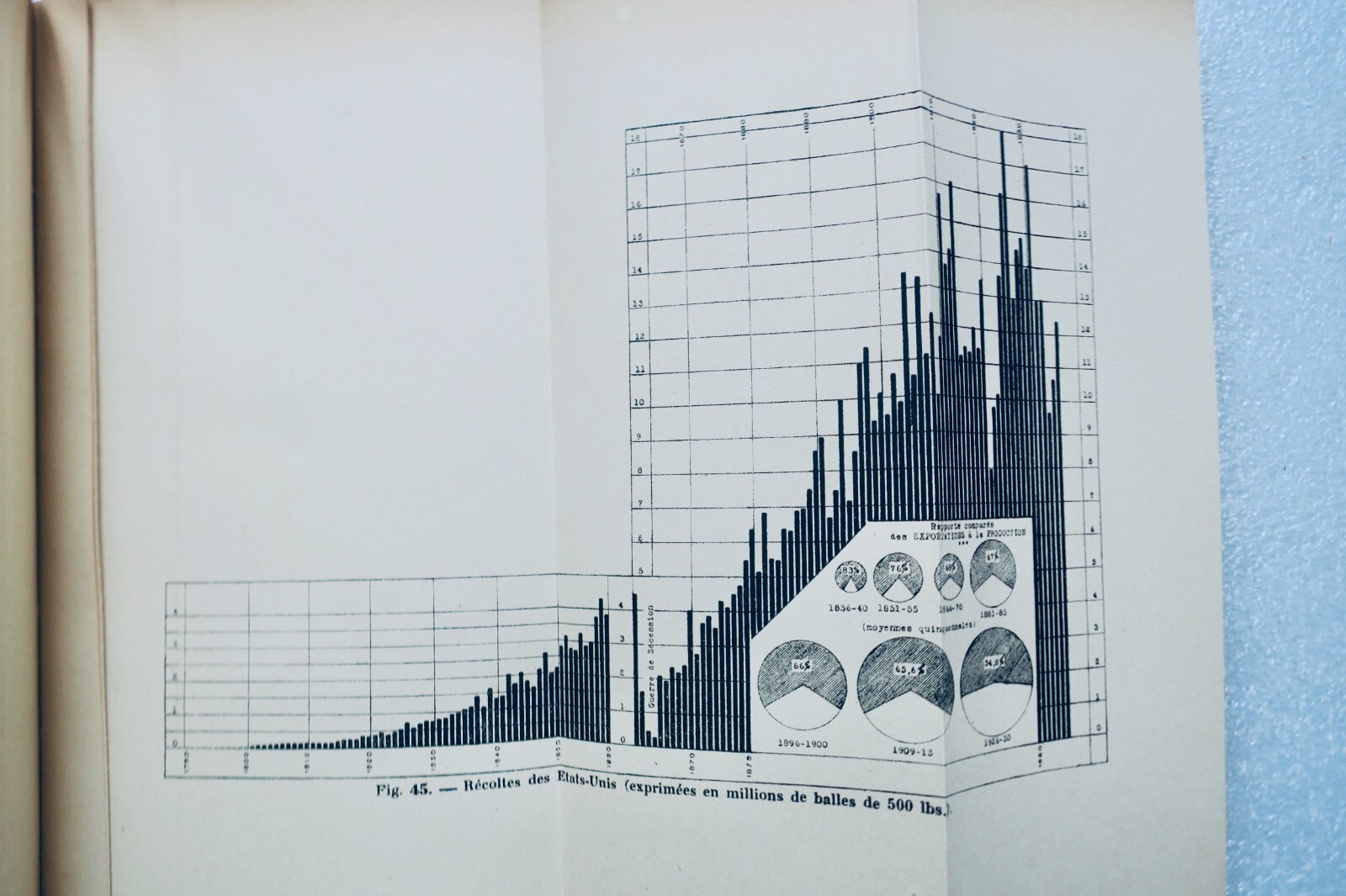 Cotton: Global Production and Distribution – Image 3