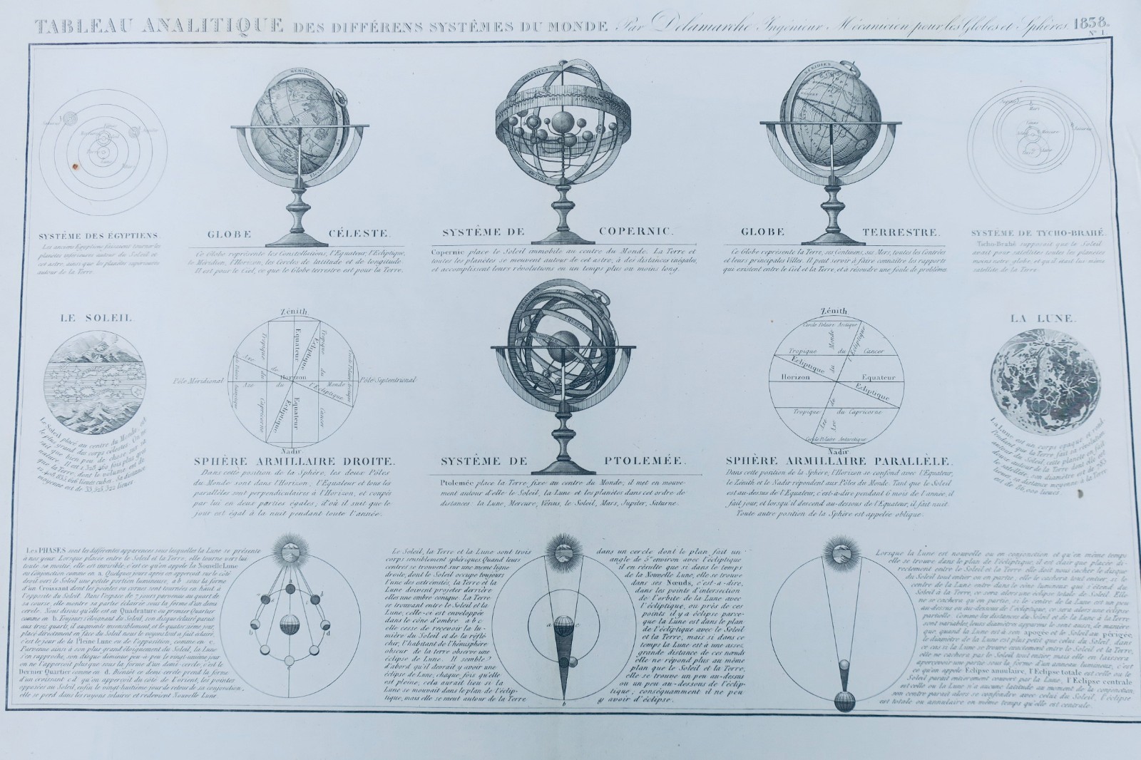 Delamarche Atlas de la Geographie Ancienne, du Moyen-Age, et moderne 1842 – Image 10