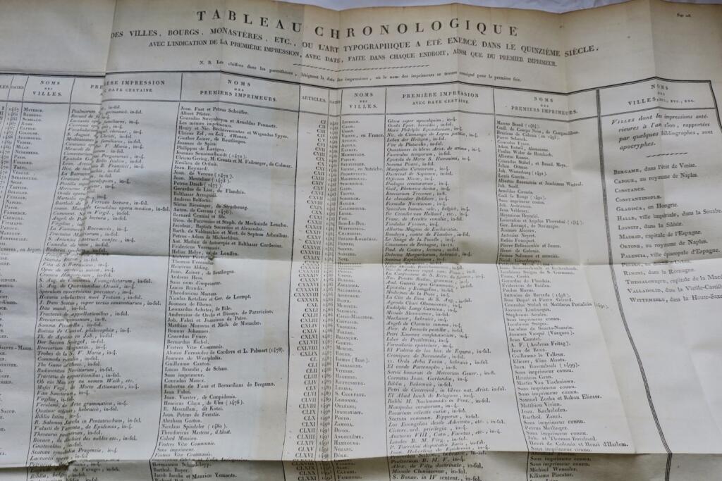 Bibliografisches Wörterbuch des 15. Jahrhunderts
