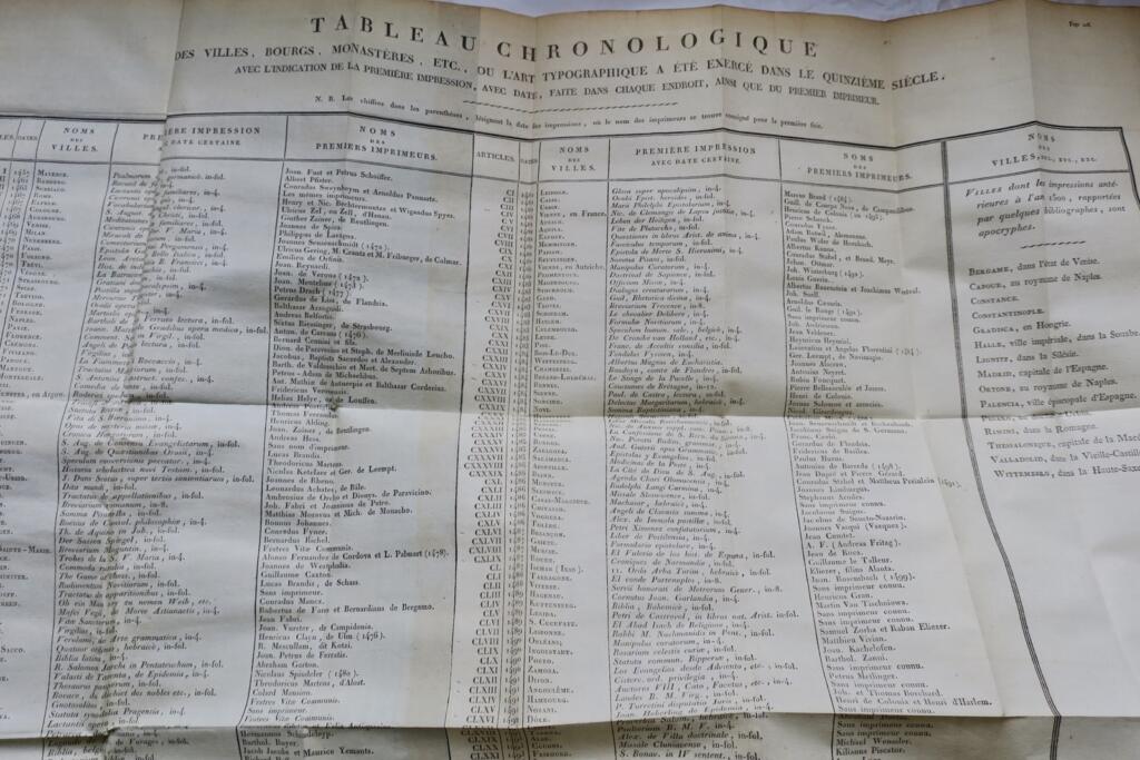 Dictionnaire bibliographique choisi du quinzième siècle 1805