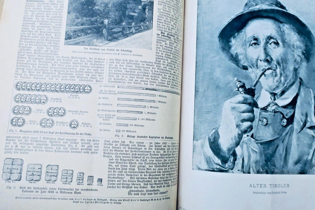 Illustriertes Familienblatt, 1897-1904