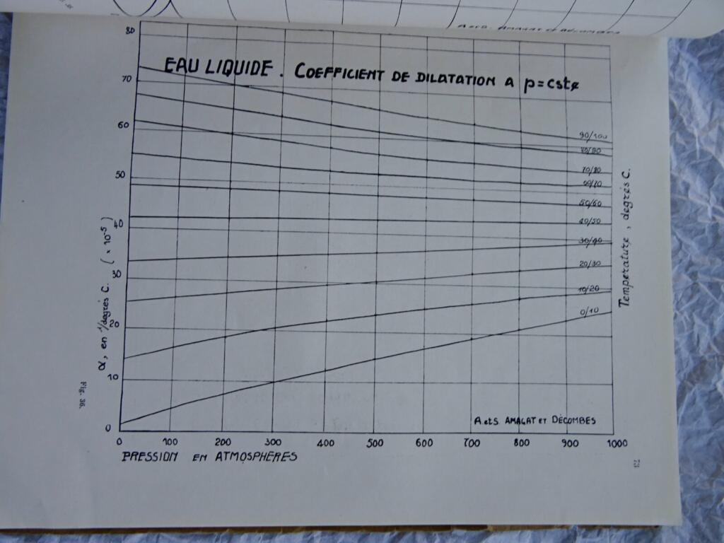 水的物理常数