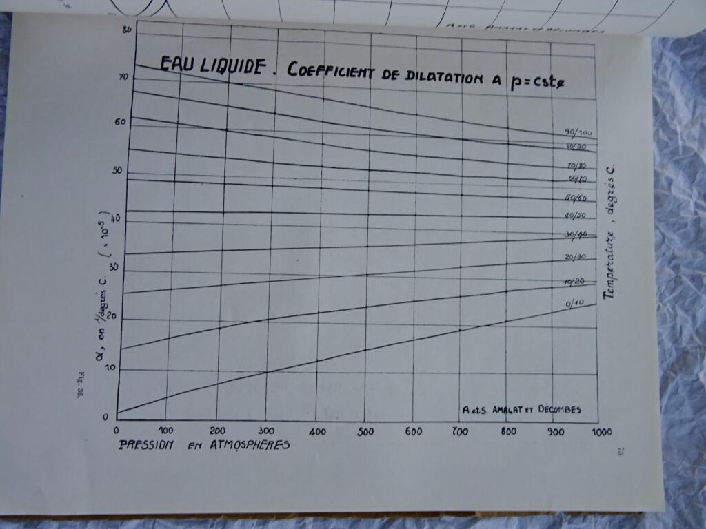 Physikalische Konstanten des Wassers