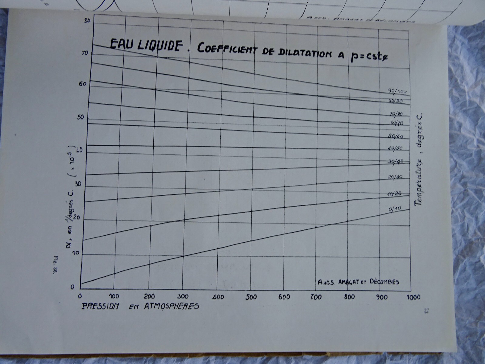 Physical constants of water - Image 8