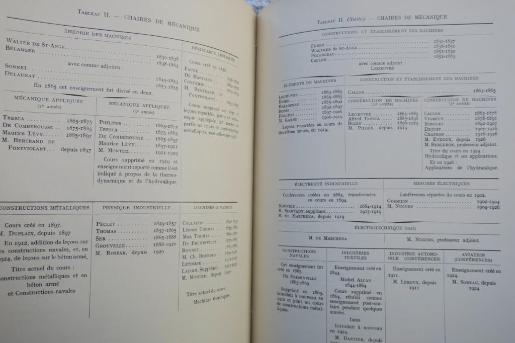 中央美術製造学校100年史 1829-1929