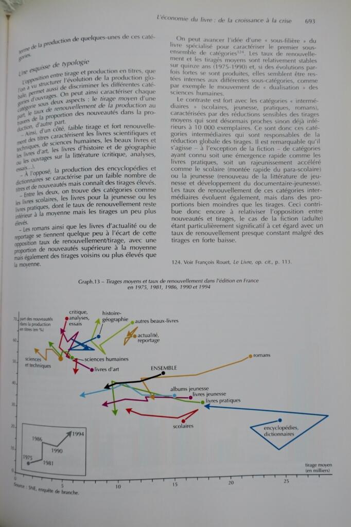Französische Ausgabe seit 1945