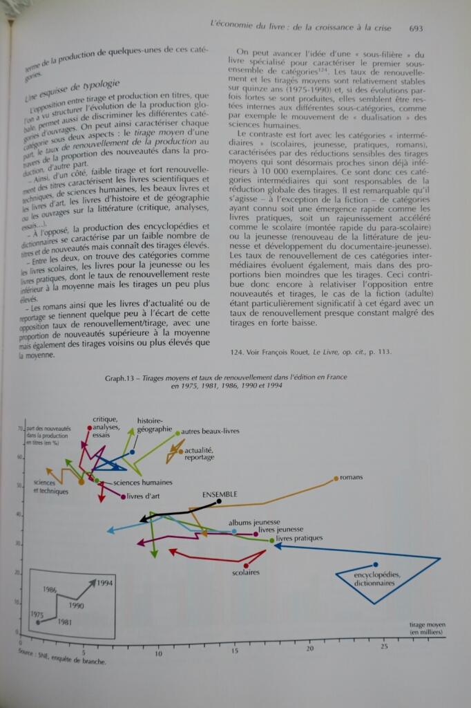 Französische Verlage seit 1945