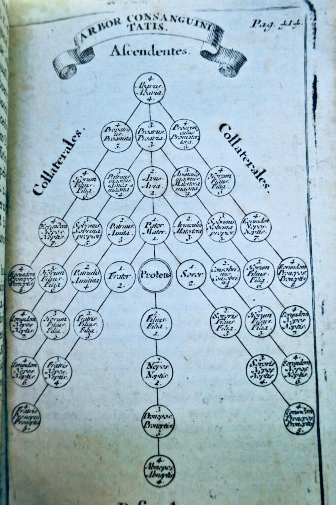 Religious Work from the 18th Century